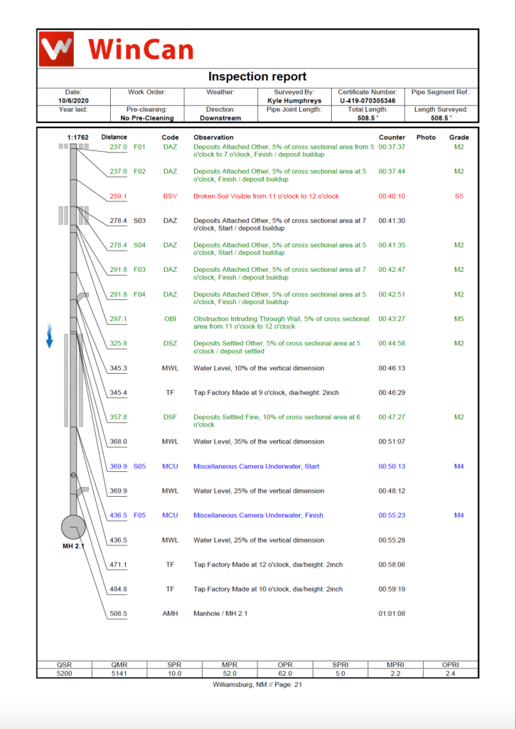 win can reporting for sewer and video pipe inspection